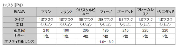 SCUBAPRO MASK SIZE