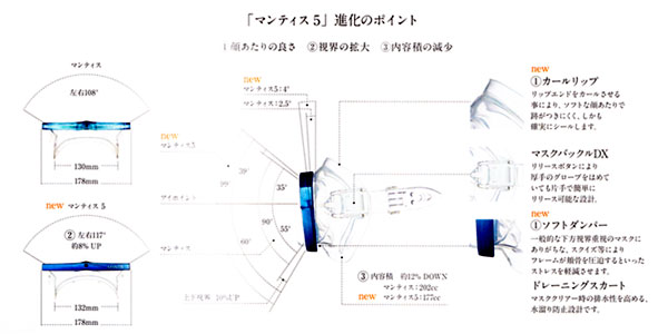 GULL マンティス5(機能)